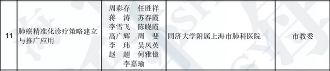 周彩存_副本.png